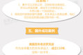 新政出台扫盲贴 一图看懂