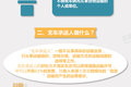 新政出台扫盲贴 一图看懂