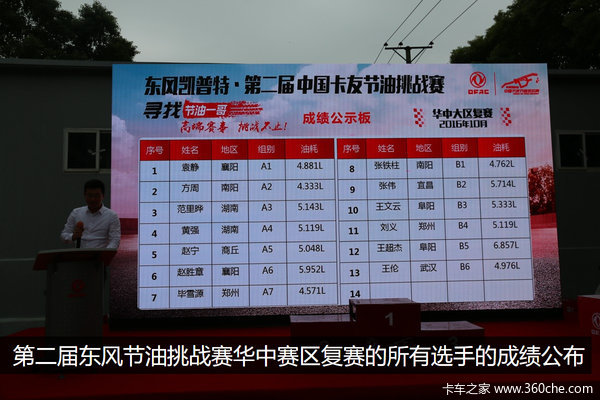 �ٹ����ͺ�4.88L&nbsp;58����ʦ������δ��