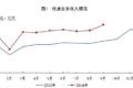 邮政快递货量9月同比增47.7% 真羡慕啊