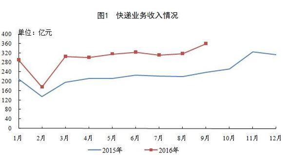 ݻ9ͬ47.7% Ľ