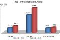 邮政快递货量9月同比增47.7% 真羡慕啊