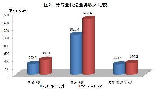 ݻ9ͬ47.7% Ľ