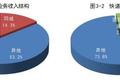 邮政快递货量9月同比增47.7% 真羡慕啊