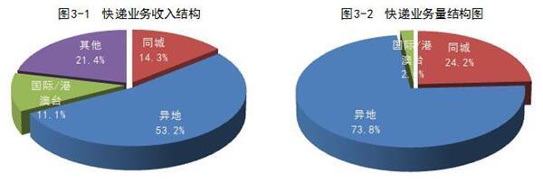 ݻ9ͬ47.7% Ľ