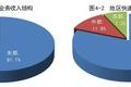 邮政快递货量9月同比增47.7% 真羡慕啊