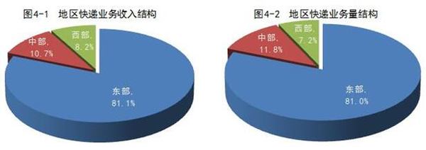 ݻ9ͬ47.7% Ľ
