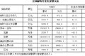 邮政快递货量9月同比增47.7% 真羡慕啊