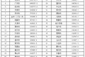邮政快递货量9月同比增47.7% 真羡慕啊