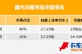 二手海柜将受冲击 冷藏挂车减重有对策