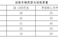 六轴车为何总重49吨？交通部专家这么说