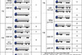 六轴车为何总重49吨？交通部专家这么说