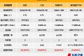 双十一来袭 这四款9米6快递车你怎么选