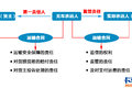 快看!近期政策通报 五大重点工作都在这