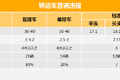 快看!近期政策通报 五大重点工作都在这