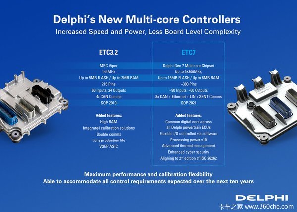 �ṹ�򻯹��ܿɲ���&nbsp;�¶�����������ECU