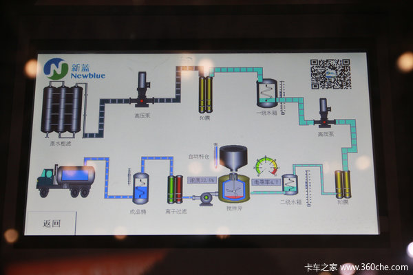 乐鱼体育尿素溶液本人出产 新蓝一体机教你便宜(图4)