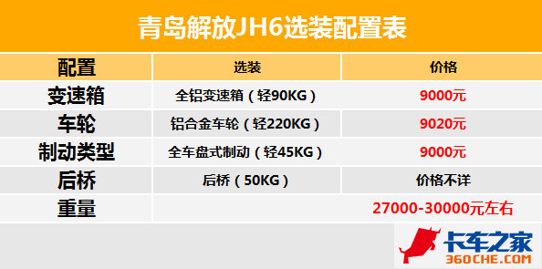 ������Ҫ����&nbsp;���������������ѡ��?