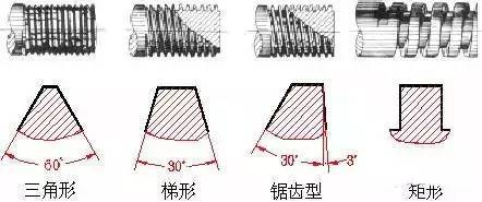 еһ ˨ϵ8.8ʲô˼