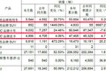 102.8 巢10²챨