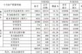 最高攀升70.62% 江淮10月全线产品齐上涨