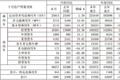 最高攀升70.62% 江淮10月全线产品齐上涨