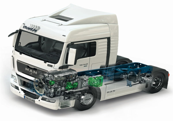 MAN&nbsp;EfficientLine��Ч������˦������
