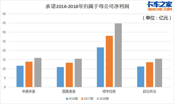 韵达借壳上市获批复 五大巨头扎堆资本