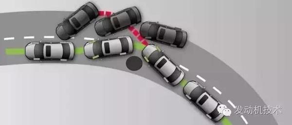 ����������&nbsp;��ײ���Ƕ㣿90%����������