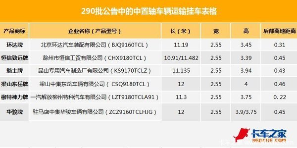 新政风云录(8)：轿运车双排死中置轴兴起