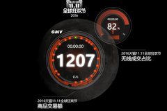 ˫11���ֵ�����1207�� �㹱���˶��٣�