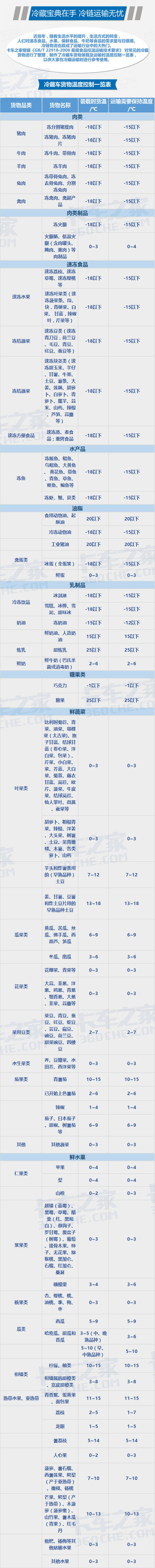 司機不知道這些  開一年冷藏車賠30萬！