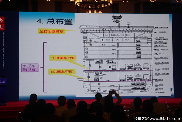 一船能装4000辆 水路轿运的现状与趋势