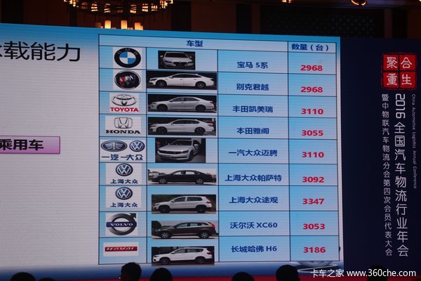 一船能装4000辆 水路轿运的现状与趋势