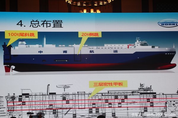 一船能装4000辆 水路轿运的现状与趋势