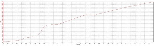 ���붯��ͦ��&nbsp;ʵ������Ĵ��4DK������