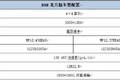 暖心之选 大运北方版全系车型隆重上市