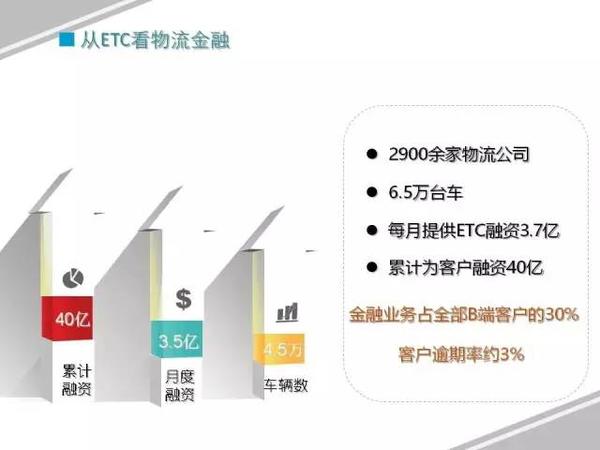 透过ETC看物流 干线运输20%都是路桥费