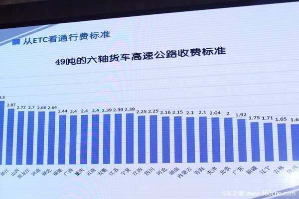透过ETC看物流 干线运输20%都是路桥费