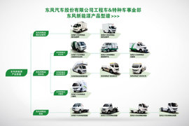 关怀每个人每部车 东风新能源产品简介