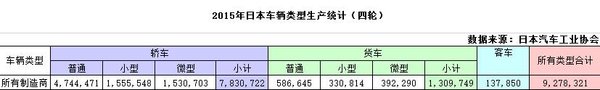 有这样的微车我是艳羡的 日本K-car街拍