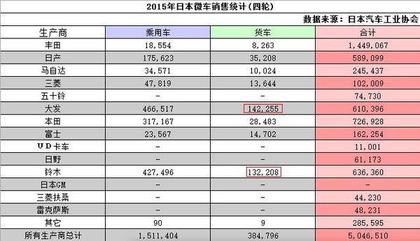 有这样的微车我是羡慕的 日本K-car街拍