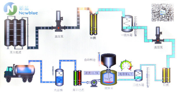 颠覆车用尿素行业 访新蓝董事长胡坚南