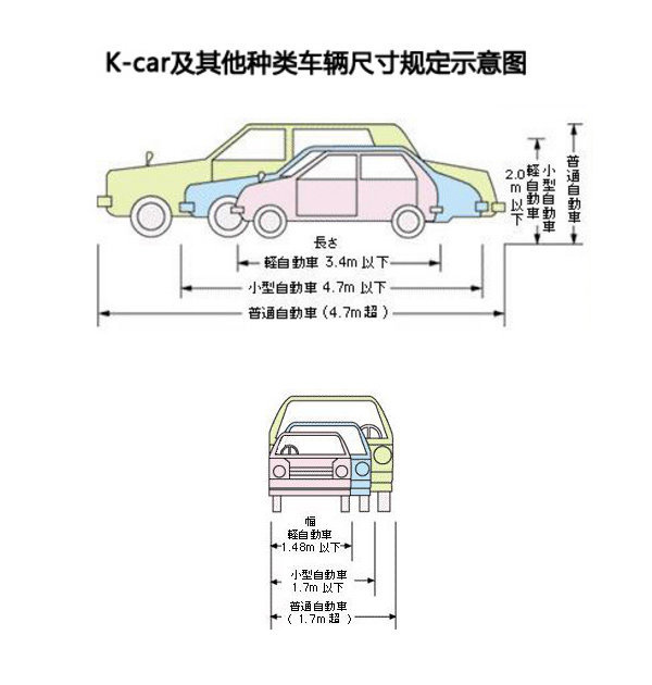 有这样的微车我是艳羡的 日本K-car街拍