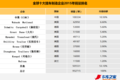 对话中集 GB1589后专用车市场重点关注?
