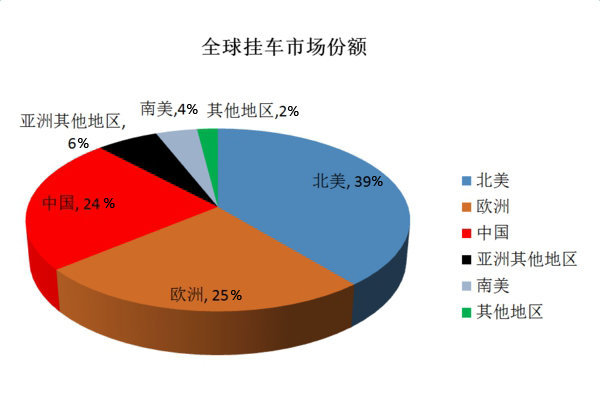 �Ի��м�&nbsp;GB1589��ר�ó��г��ص��ע?