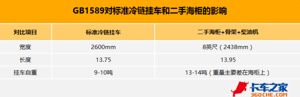 �Ի��м�&nbsp;GB1589��ר�ó��г��ص��ע?