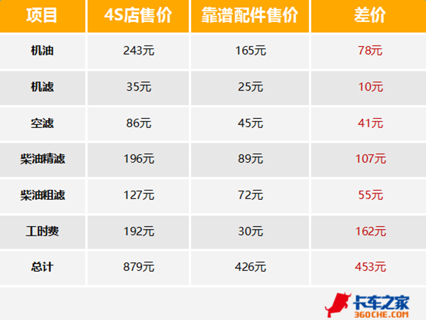 4S�������ı�����Ŀ&nbsp;N����ȥ4S�����ɢ�