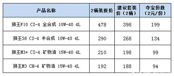 нֻ2Ԫ SPCʨװͼ۶ᱦ