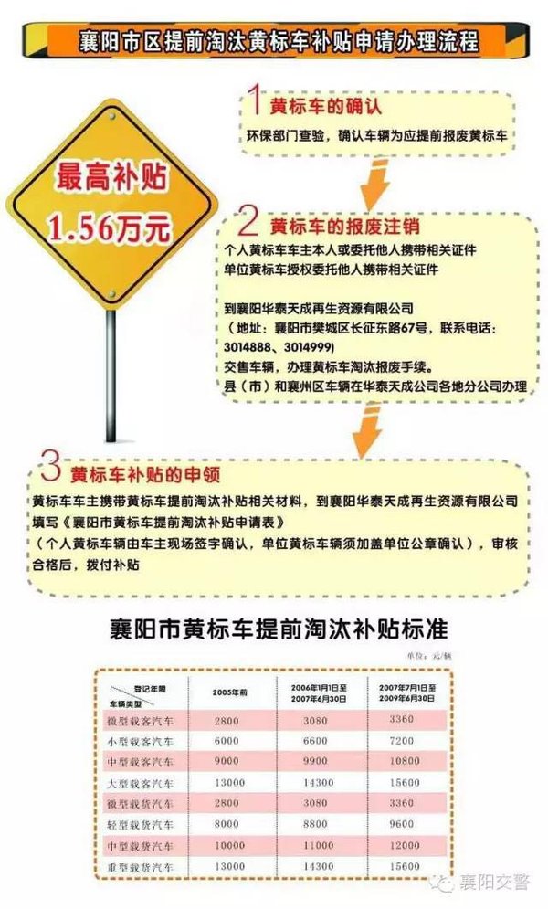 最高补贴1.56万 襄阳将淘汰1.7万黄标车